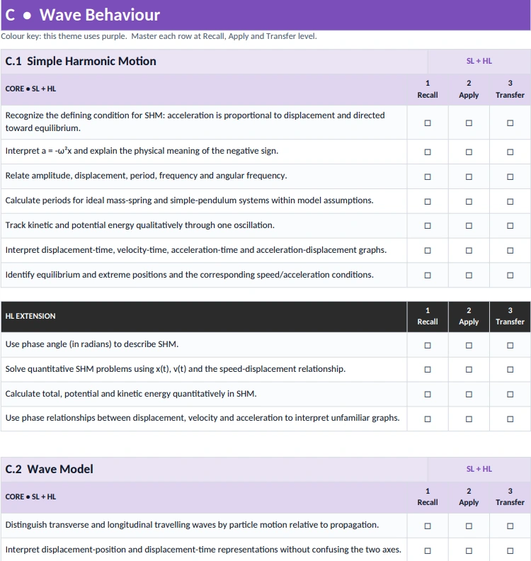IB Physics Ultimate Conceptual Checklist preview showing Wave Behaviour and Simple Harmonic Motion mastery rows
